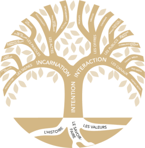 Golden Tree