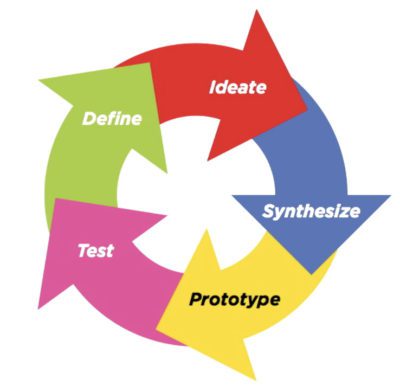 brand thinking