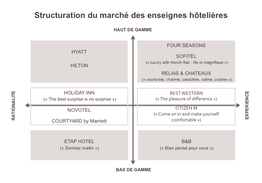 mapping-hotel-puma-conseil Novotel