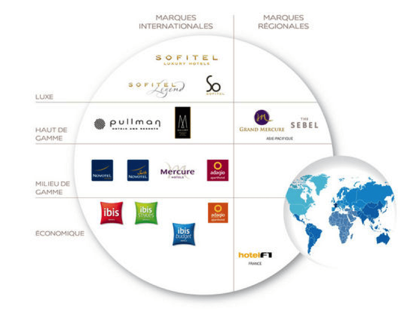 marques-sofitel Novotel